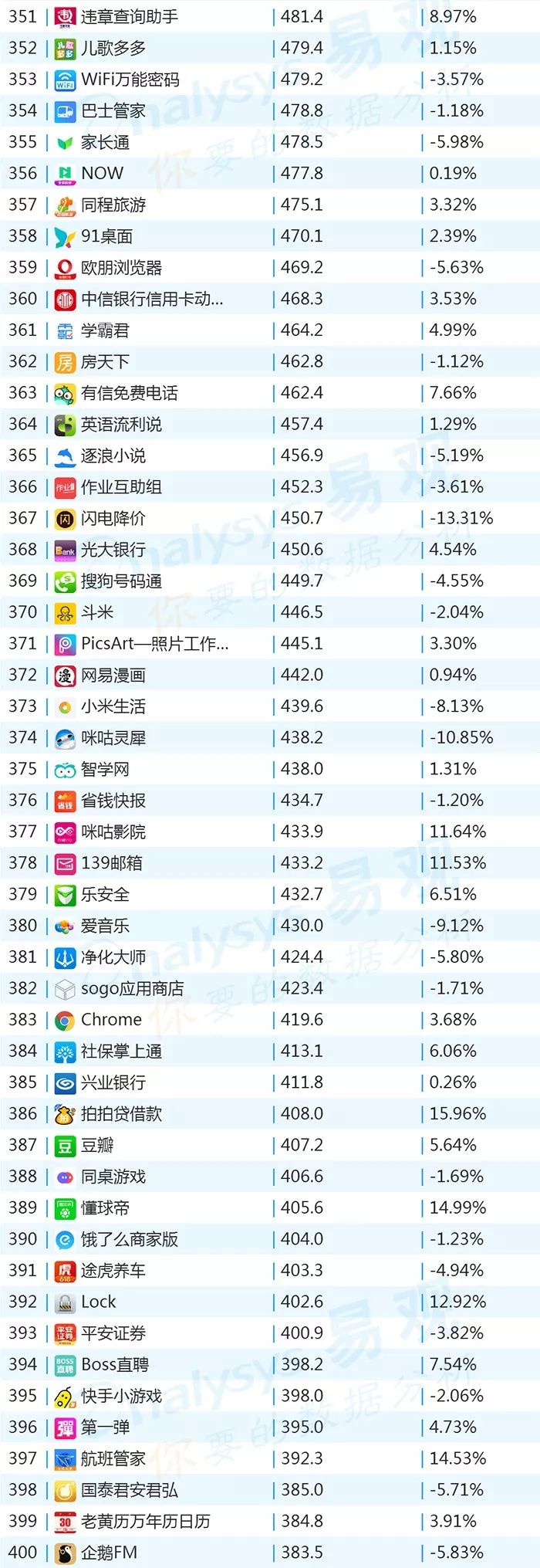 百度世界杯整点红包雨(2018年最新App TOP1000榜单)