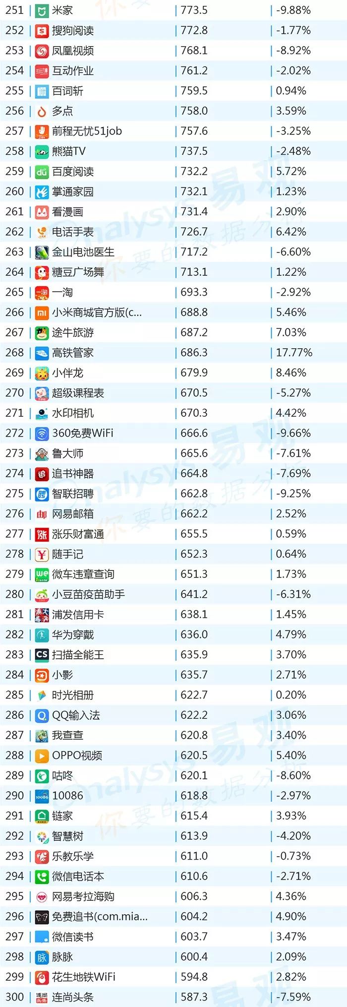 百度世界杯整点红包雨(2018年最新App TOP1000榜单)