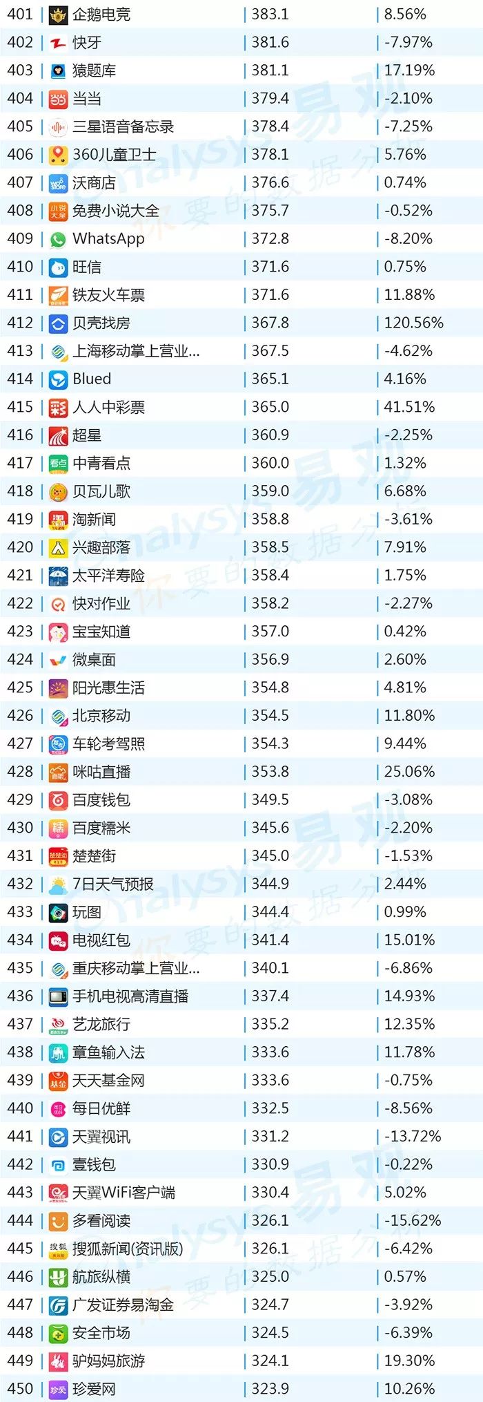 百度世界杯整点红包雨(2018年最新App TOP1000榜单)