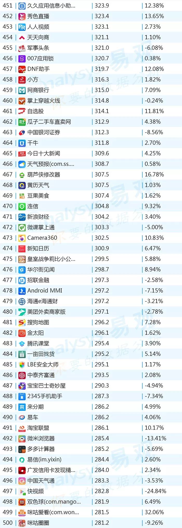 百度世界杯整点红包雨(2018年最新App TOP1000榜单)