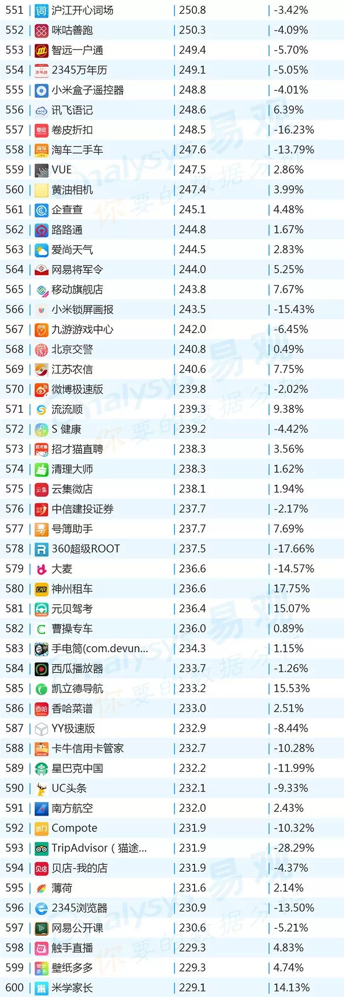 百度世界杯整点红包雨(2018年最新App TOP1000榜单)