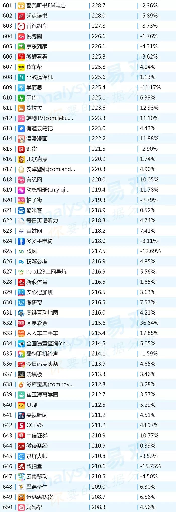 百度世界杯整点红包雨(2018年最新App TOP1000榜单)