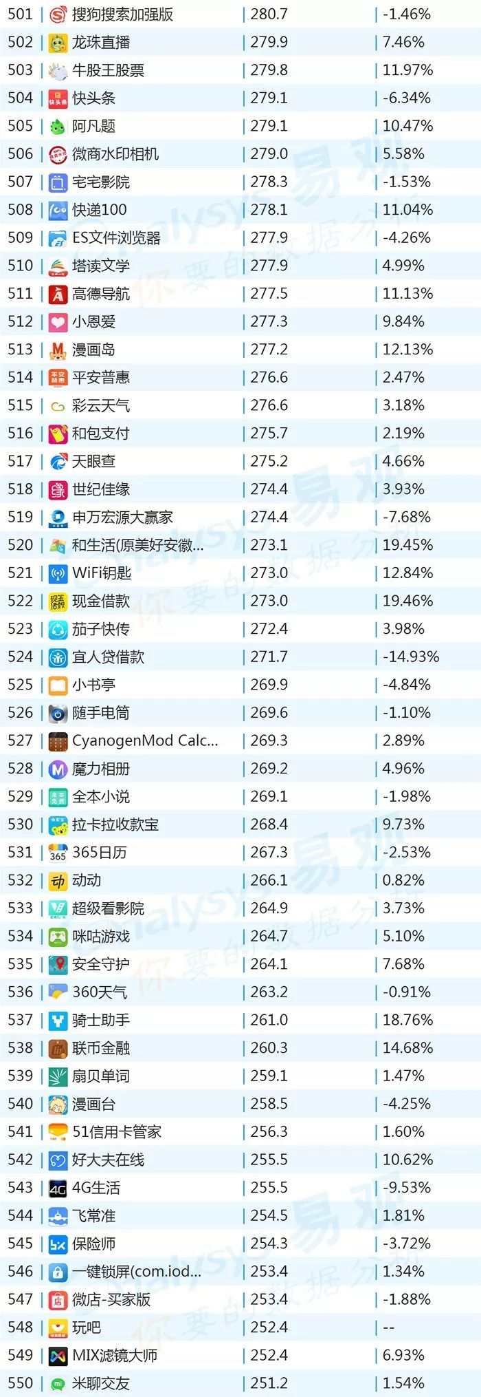 百度世界杯整点红包雨(2018年最新App TOP1000榜单)