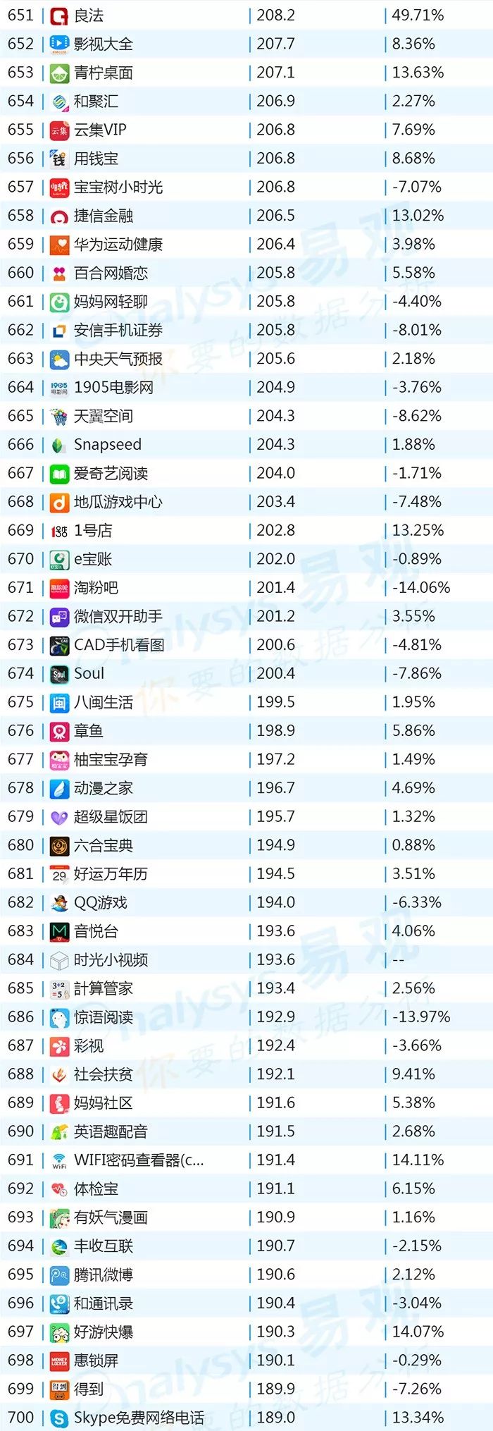 百度世界杯整点红包雨(2018年最新App TOP1000榜单)