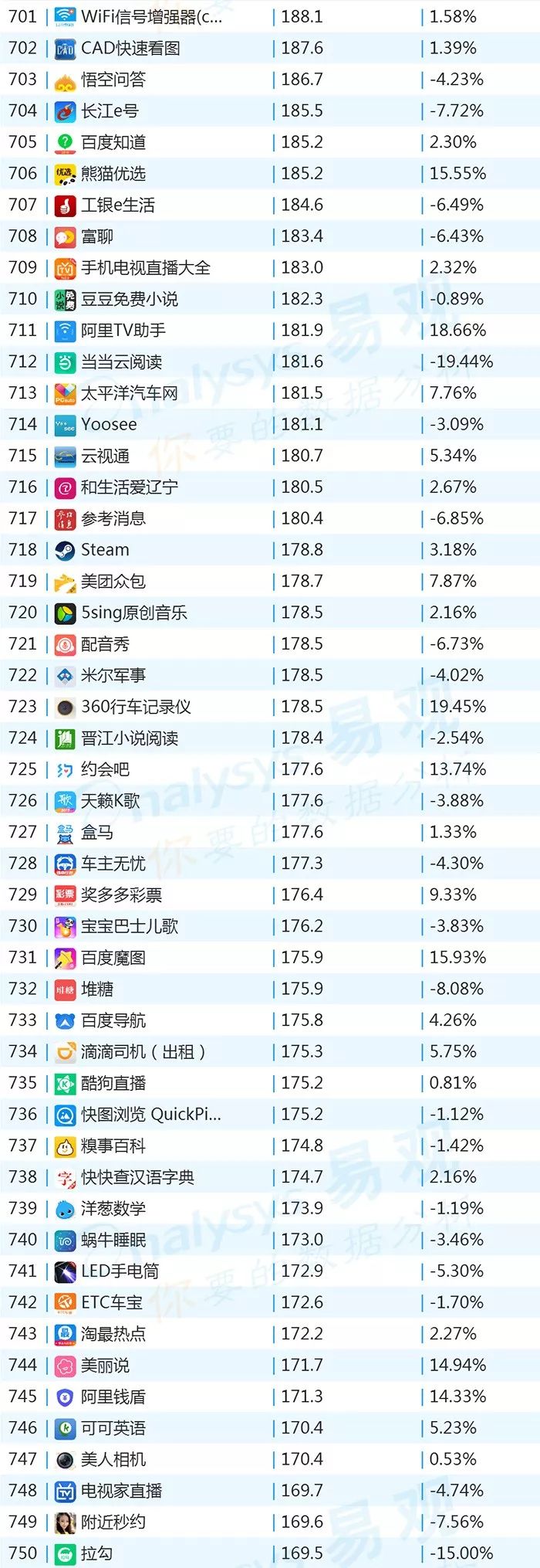 百度世界杯整点红包雨(2018年最新App TOP1000榜单)