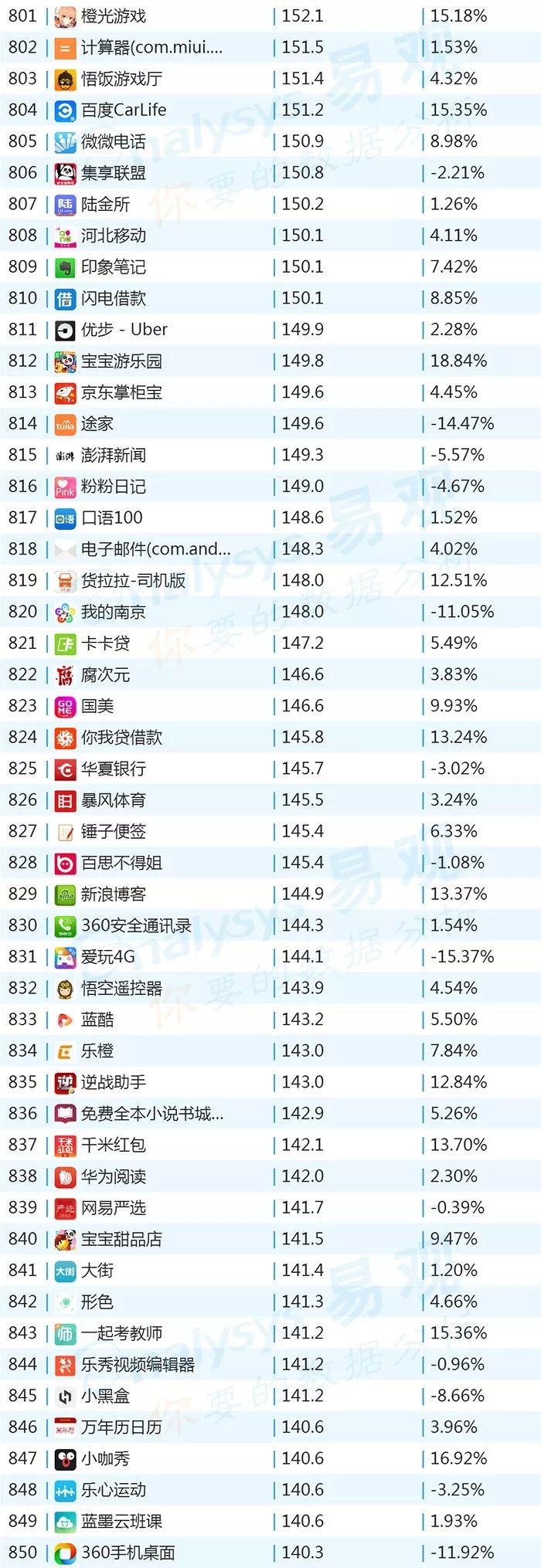 百度世界杯整点红包雨(2018年最新App TOP1000榜单)