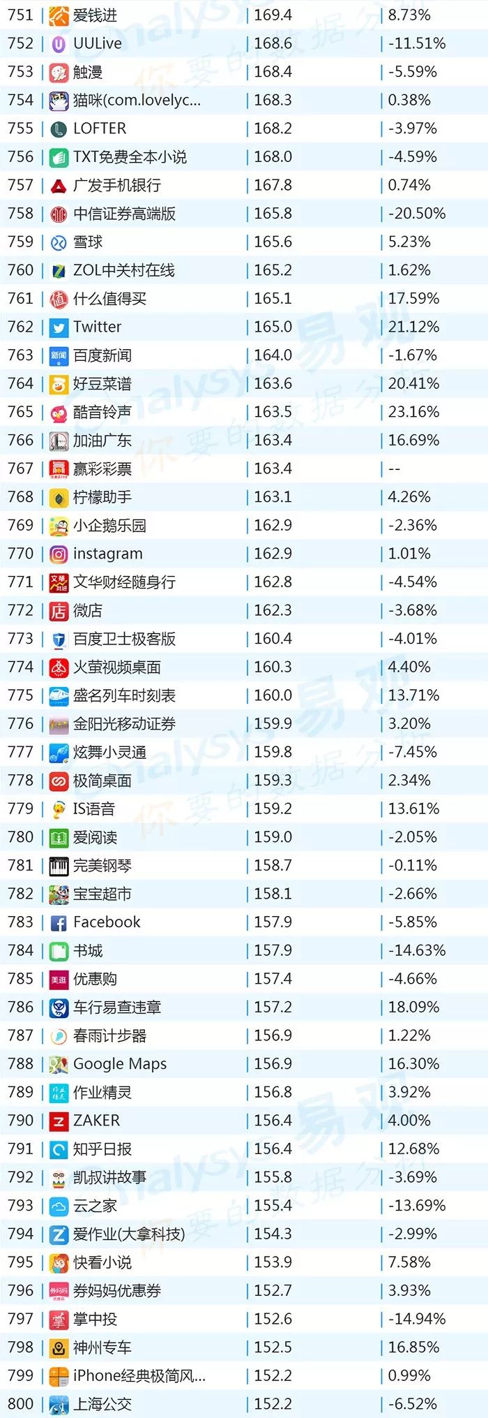 百度世界杯整点红包雨(2018年最新App TOP1000榜单)