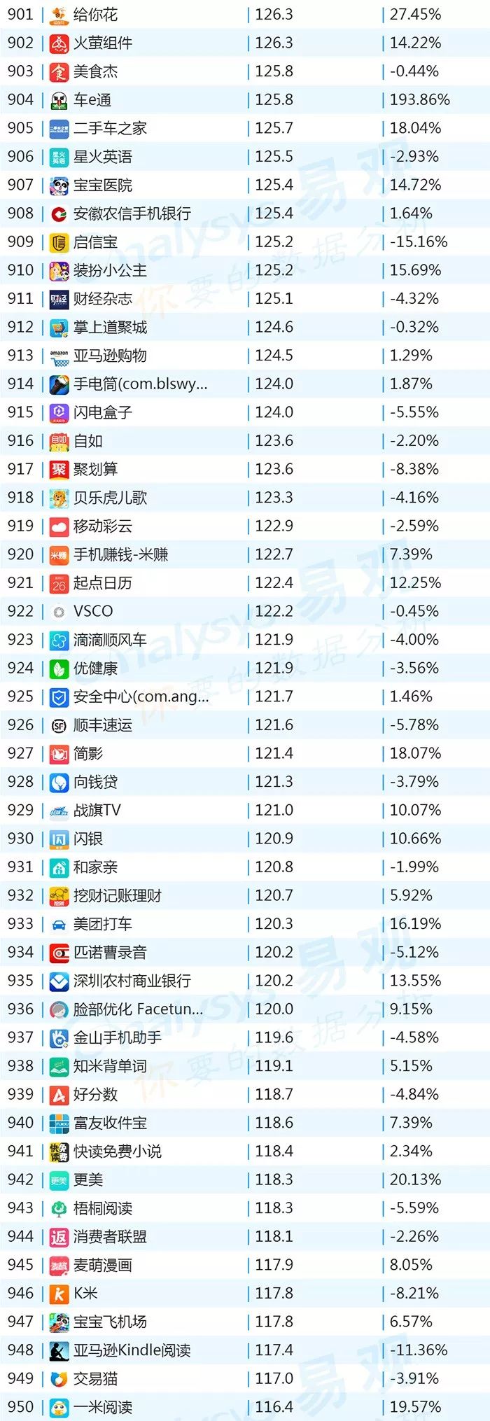 百度世界杯整点红包雨(2018年最新App TOP1000榜单)