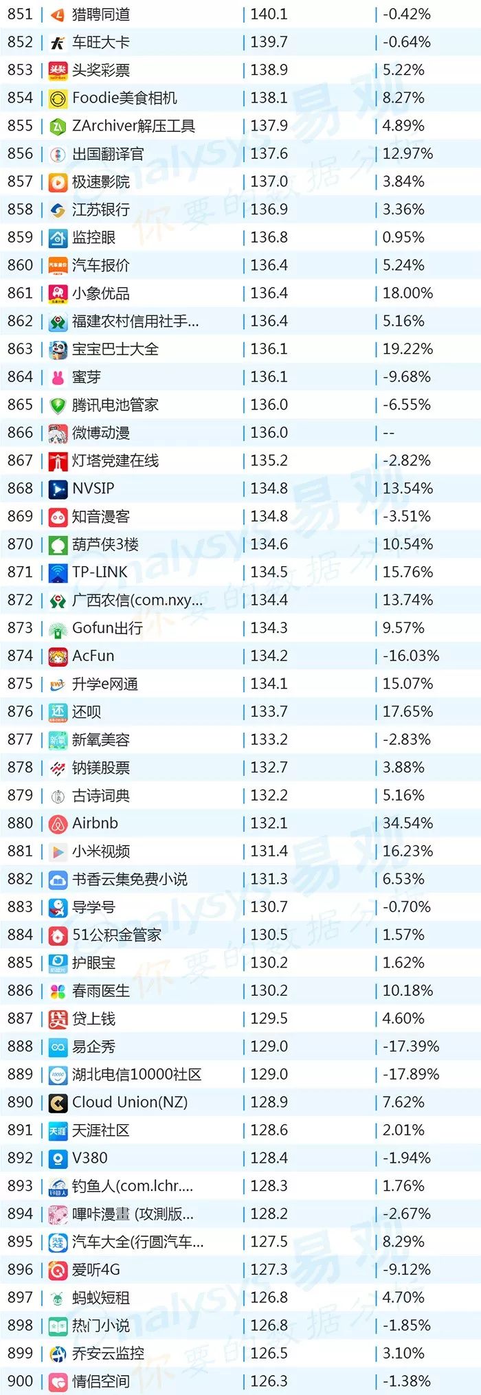 百度世界杯整点红包雨(2018年最新App TOP1000榜单)