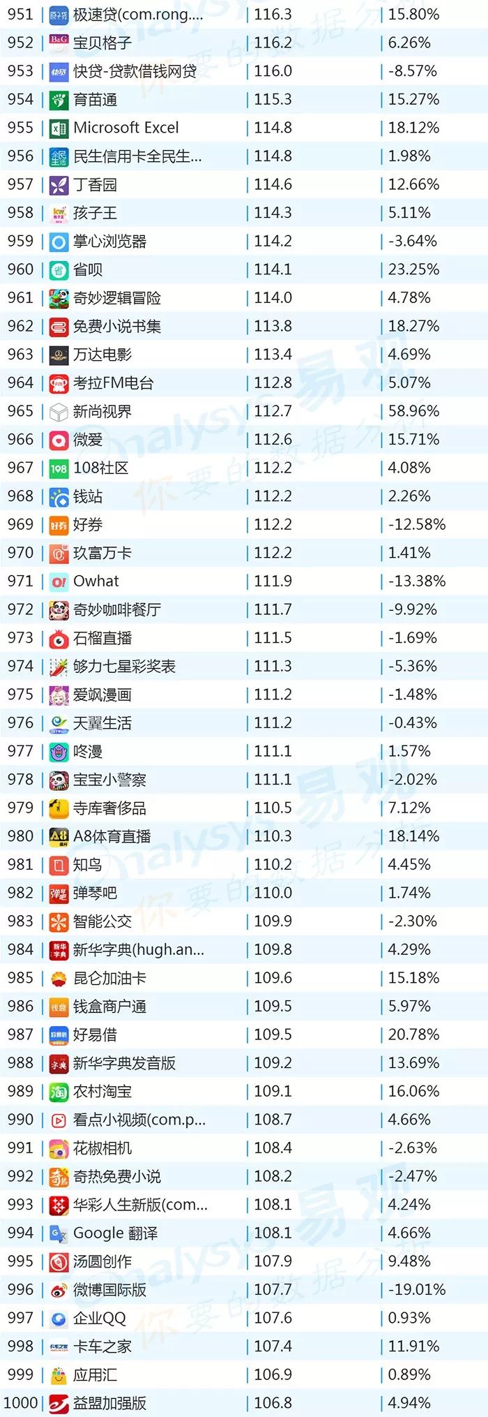 百度世界杯整点红包雨(2018年最新App TOP1000榜单)