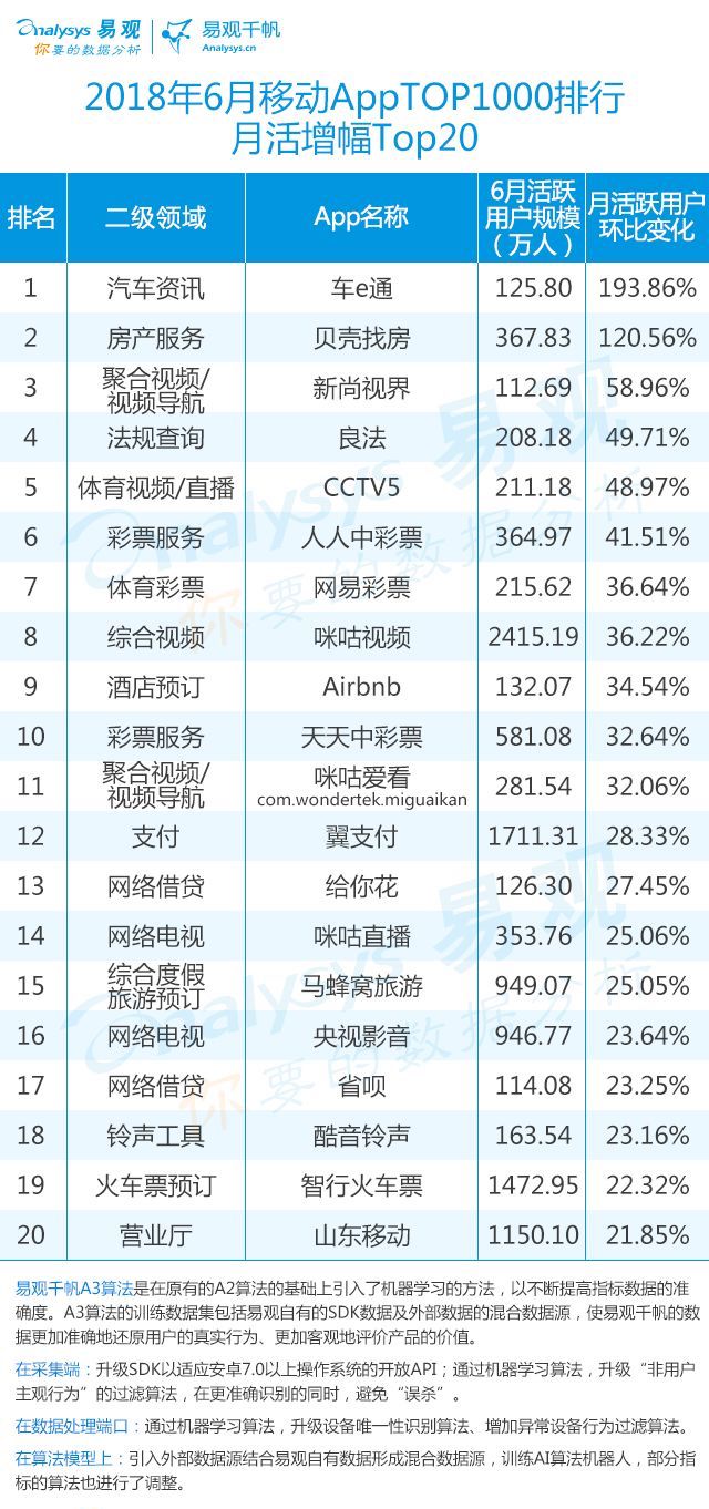 百度世界杯整点红包雨(2018年最新App TOP1000榜单)