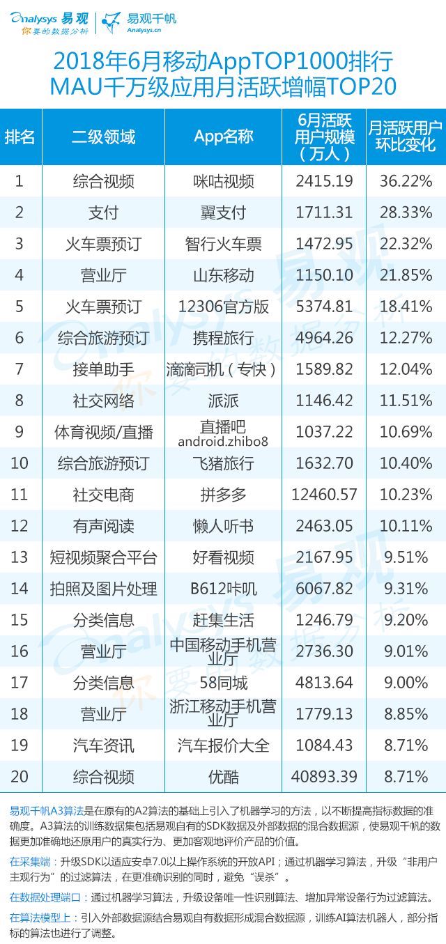 百度世界杯整点红包雨(2018年最新App TOP1000榜单)