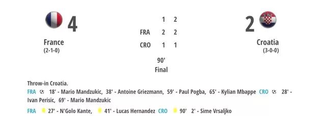 2018年世界杯冠军（法国获得俄罗斯世界杯冠军！）