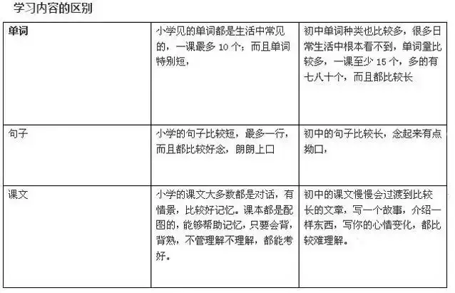 给孩子的暑假计划表,帮孩子过个有益的假!附新初一生暑假建议