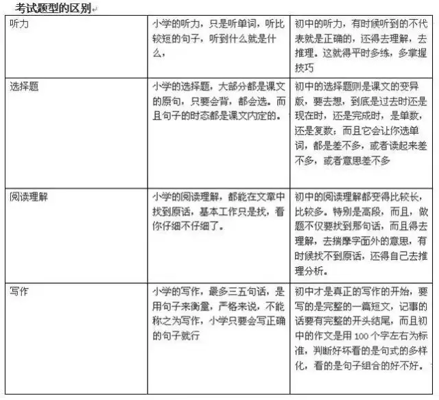 给孩子的暑假计划表,帮孩子过个有益的假!附新初一生暑假建议