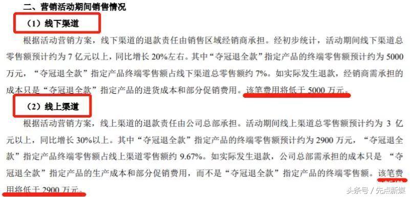 世界杯华帝资金链(世界杯法国夺冠 华帝退款7900万亏不亏？揭秘“豪”背后经济账)