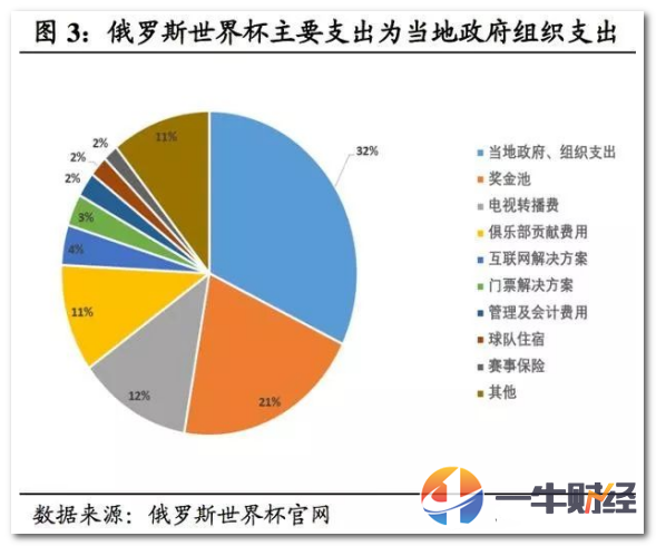 世界杯一比一怎么算输赢(世界杯圆满落幕，但是这笔账该怎么算？)