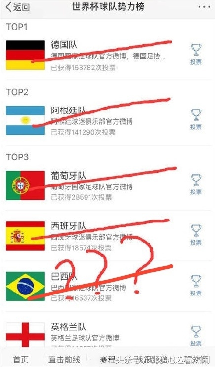 世界杯吐槽表情包(P图大神和段子手们的盛宴——盘点俄罗斯世界杯五大表情包)