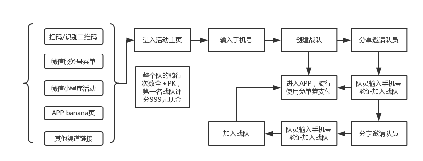 世界杯共享单车(关于世界杯营销，来看看滴滴街兔的玩法)