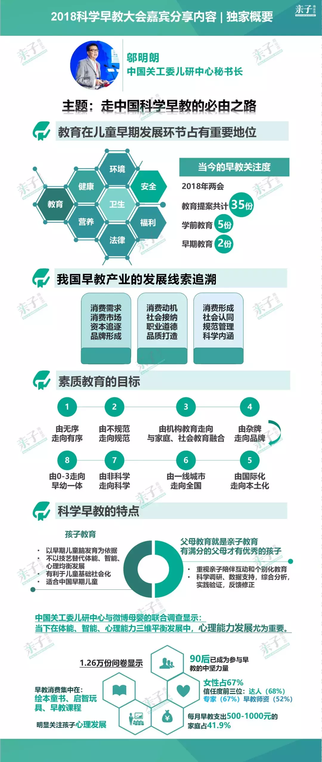 三大平台发布早教数据，助力同行者科学地认识与实践科学早教