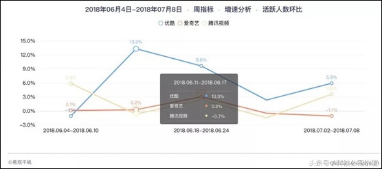 世界杯优酷视频(超1.8亿人观看！本届世界杯优酷在下很大一盘棋)