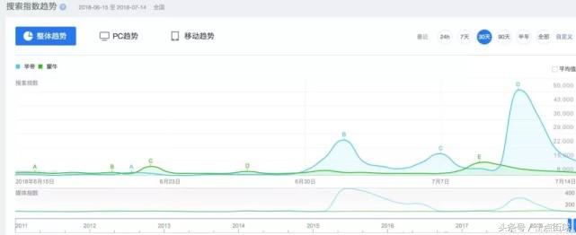 世界杯中国赞助商华帝(法国夺冠华帝退7900万赔哭？错，它才是世界杯中国赞助商最大赢家)