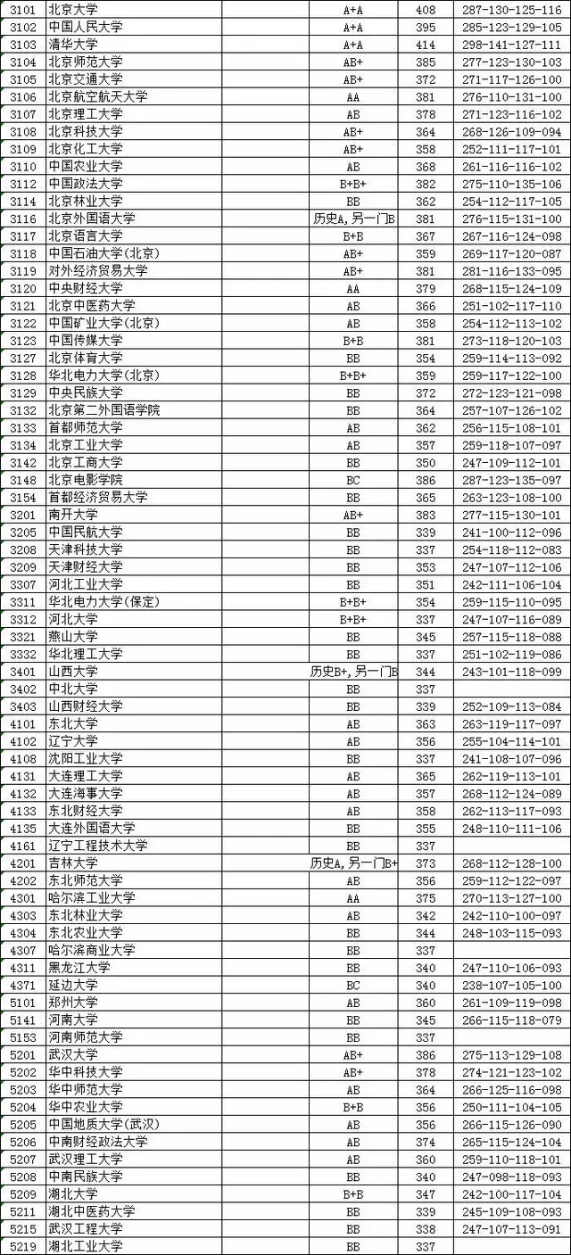 2018江苏高考本科文科投档线出炉！