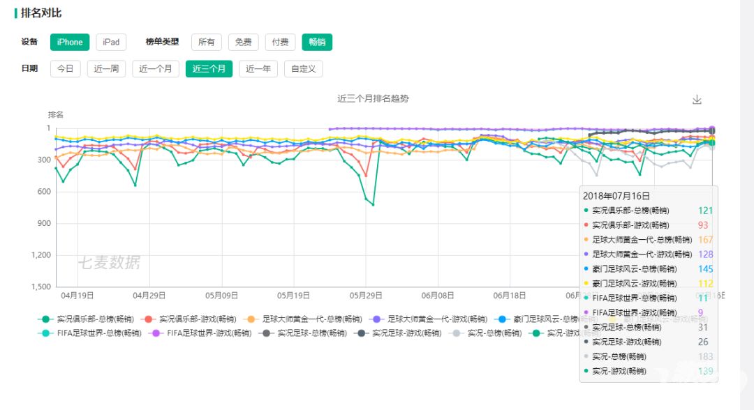 豪门足球风云买号(世界杯落幕，游戏圈的营销大战谁赢了？｜游戏茶馆)