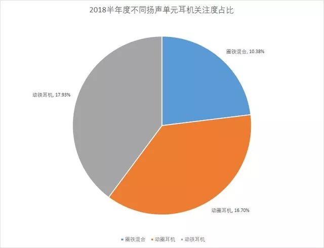 无线崛起！2018上半年度中国耳机市场分析