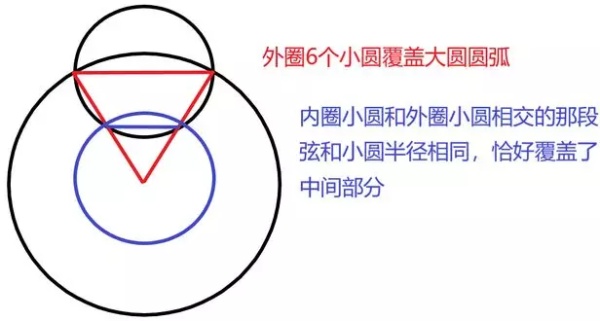 行测经典15道真题（下）