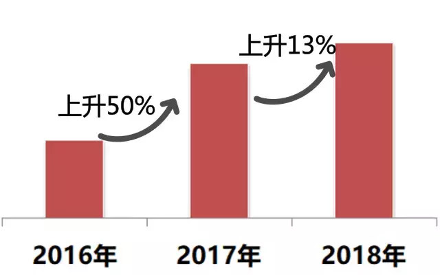 世界杯装饰品图片大全(世界杯什么最好卖？我们拿到了第一手数据！)