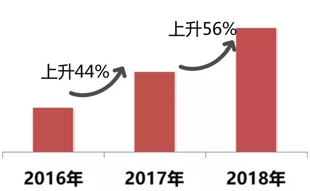 世界杯装饰品图片大全(世界杯什么最好卖？我们拿到了第一手数据！)