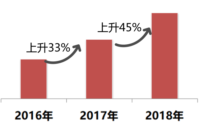 世界杯装饰品图片大全(世界杯什么最好卖？我们拿到了第一手数据！)