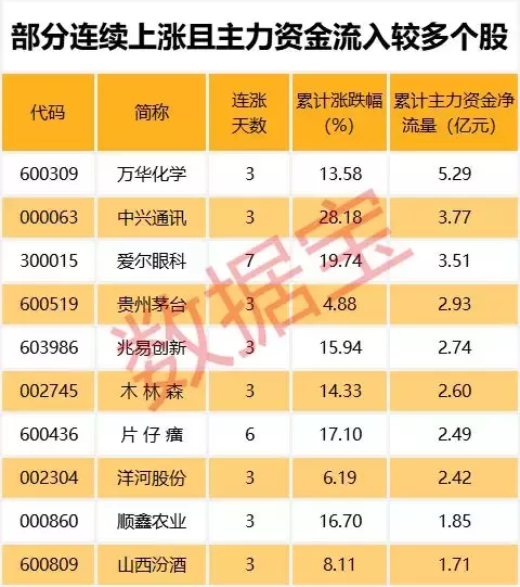 这些白马股太尴尬，股价一年阴跌超三成，连个像样的反弹都没有