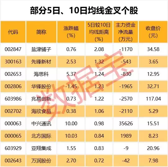 这些白马股太尴尬，股价一年阴跌超三成，连个像样的反弹都没有