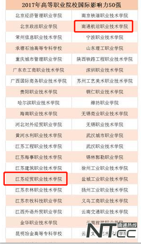 2018中国高职质量年报：南通两院校上榜全国50强