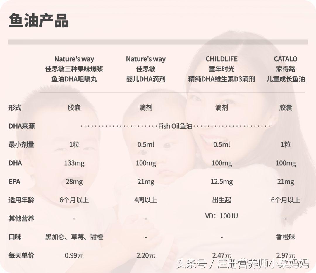 DHA补充剂怎么选？看这3点就够啦！