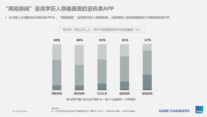 p2p世界杯资治通鉴(阅读量超15亿，近4000万用户参与，网易新闻世界杯内容战告捷)