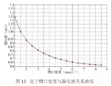 新能源车用高功率密度驱动电机设计方案，从材料到设计！