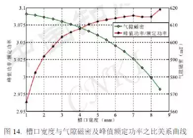 新能源车用高功率密度驱动电机设计方案，从材料到设计！