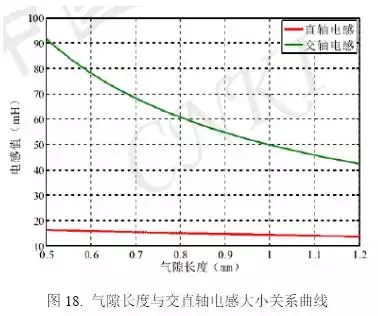 新能源车用高功率密度驱动电机设计方案，从材料到设计！