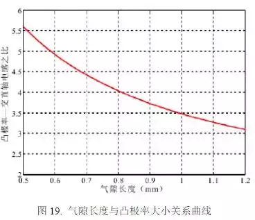 新能源车用高功率密度驱动电机设计方案，从材料到设计！