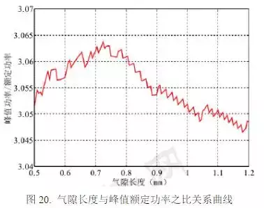 新能源车用高功率密度驱动电机设计方案，从材料到设计！