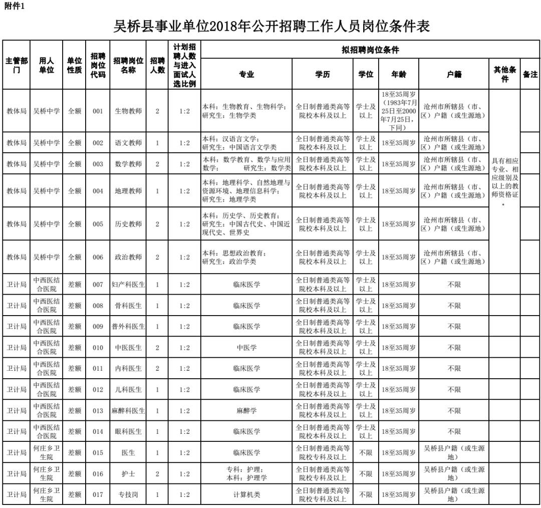 2017南皮最新招聘（渤海新区）