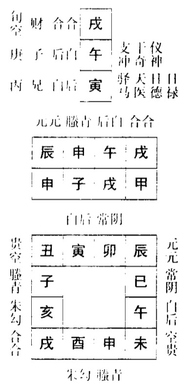 解析六壬720课：甲子日第五局干上戌