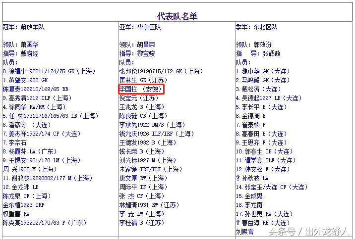 芜湖哪里有足球比赛(历史上的安徽足球：几起几伏！始于安庆芜湖，三十年前曾冲入中甲)