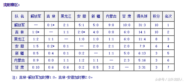 芜湖哪里有足球比赛(历史上的安徽足球：几起几伏！始于安庆芜湖，三十年前曾冲入中甲)