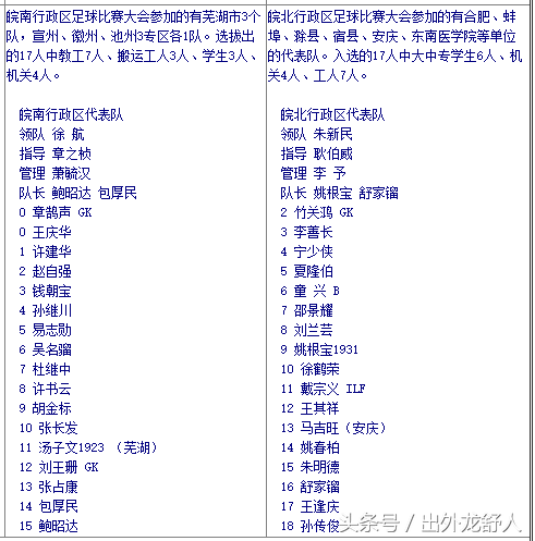 芜湖哪里有足球比赛(历史上的安徽足球：几起几伏！始于安庆芜湖，三十年前曾冲入中甲)