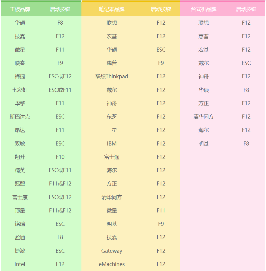 什么！重装一次系统要30元？本文教你如何自己重装电脑系统！