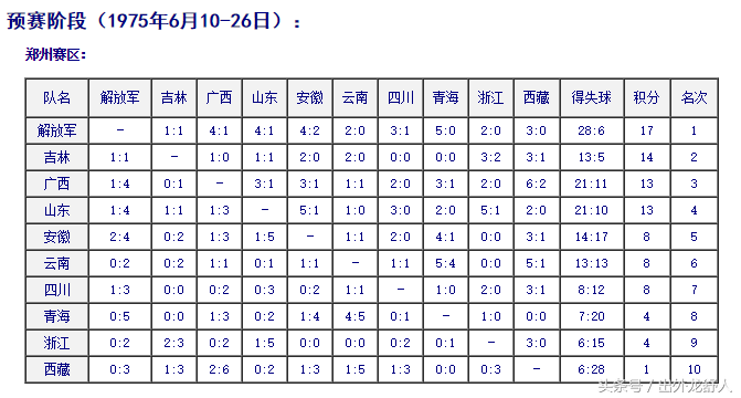 芜湖哪里有足球比赛(历史上的安徽足球：几起几伏！始于安庆芜湖，三十年前曾冲入中甲)